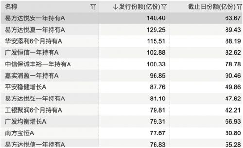 固收產品加速發行的AB面 業績分化加劇，警惕迷你產品風險