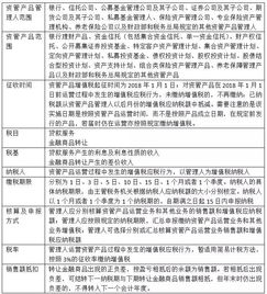 僅剩5天，百萬億資管產品開征增值稅 資管機構最關心的問題與答案全解析