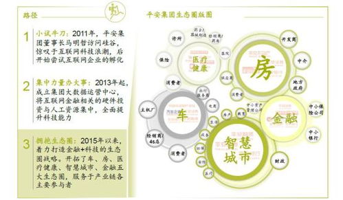 強化科技賦能，探索無止之境——淺論平安的金融科技發展之路