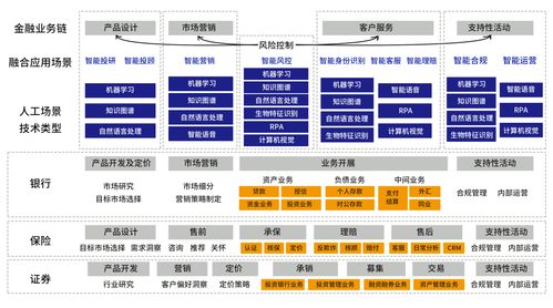 AI金融驅(qū)動(dòng) 芯生態(tài)下的金融業(yè)務(wù)革新