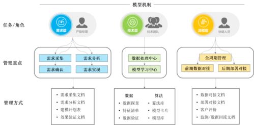 金融企業(yè)模型管理機(jī)制 提升業(yè)務(wù)效能與風(fēng)險(xiǎn)控制