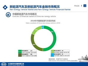 比亞迪金融 驅(qū)動(dòng)綠色未來(lái)，深耕新能源汽車金融新藍(lán)海